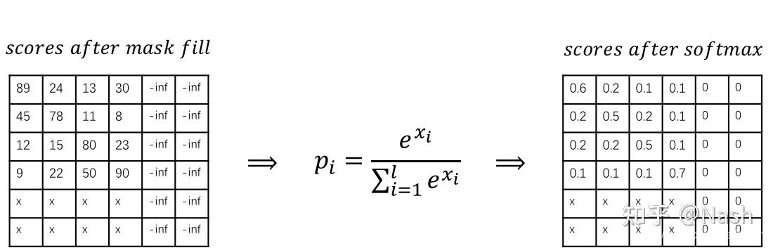【NLP】Transformer — Attention is all your need解读 - 知乎