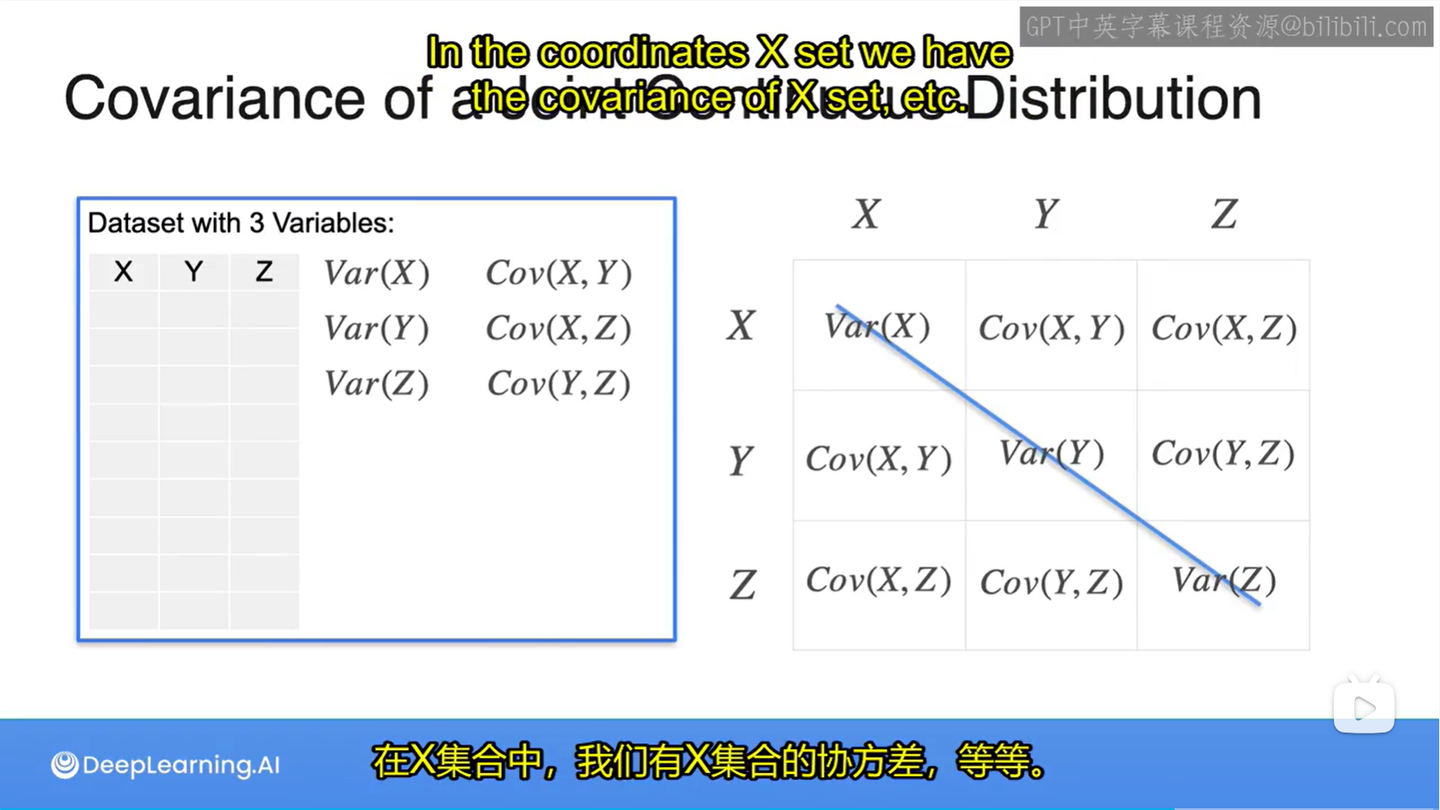 协方差详细版(带例子讲解) - 知乎