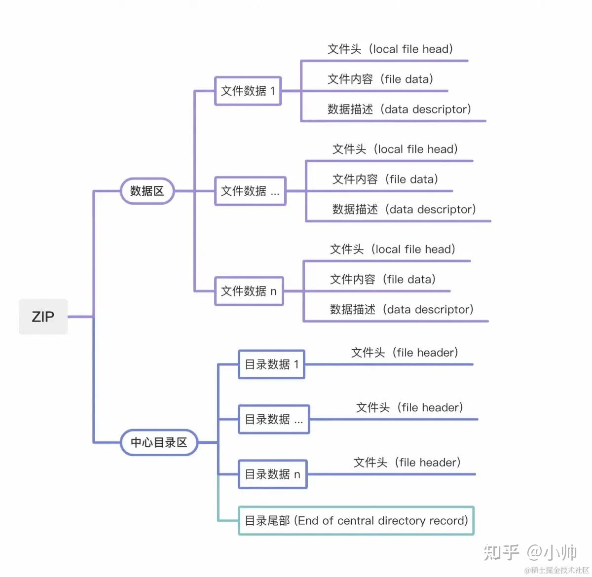 深入分析APK文件格式 - 知乎