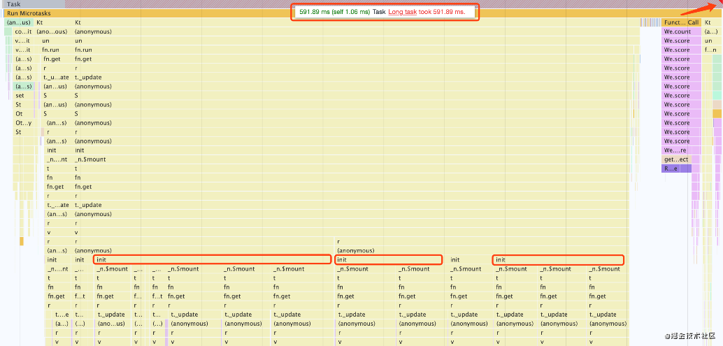 三步法助你快速定位网站性能问题 三步法助你快速定位网站性能问题