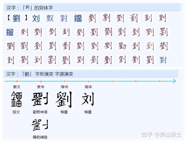 “劉”的简化字“刘”的“文”是“六”的讹变吗? - 知乎