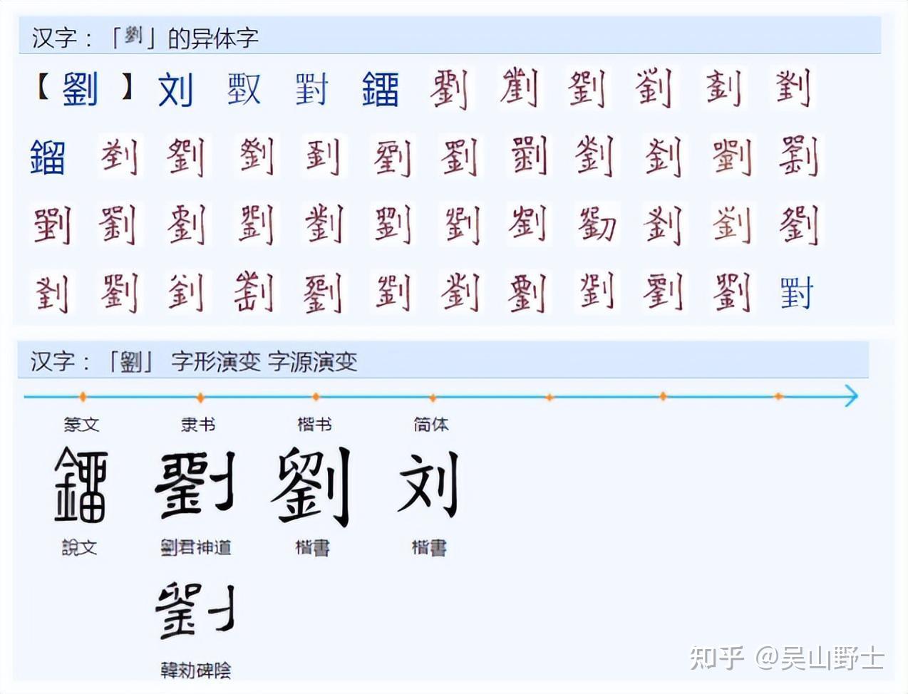 “劉”的简化字“刘”的“文”是“六”的讹变吗? - 知乎