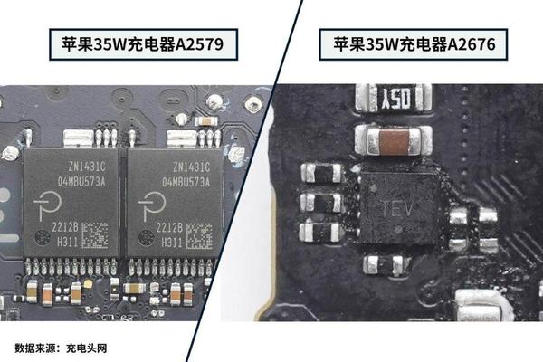 一文看懂苹果A2579、A2676两款35W双C口充电器区别 - 知乎