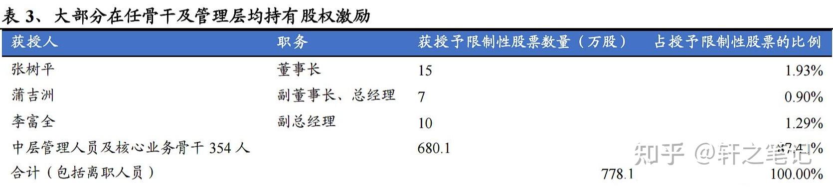 看點四:老酒即將突破臨界點老酒概念是所有白酒人士的最愛,之所以以前