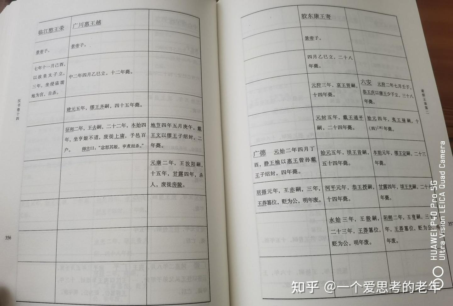 汉书 诸侯王表 - 知乎