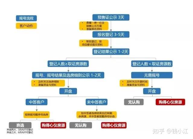 2022年杭州购房政策、购房条件、贷款政策全知道 - 知乎