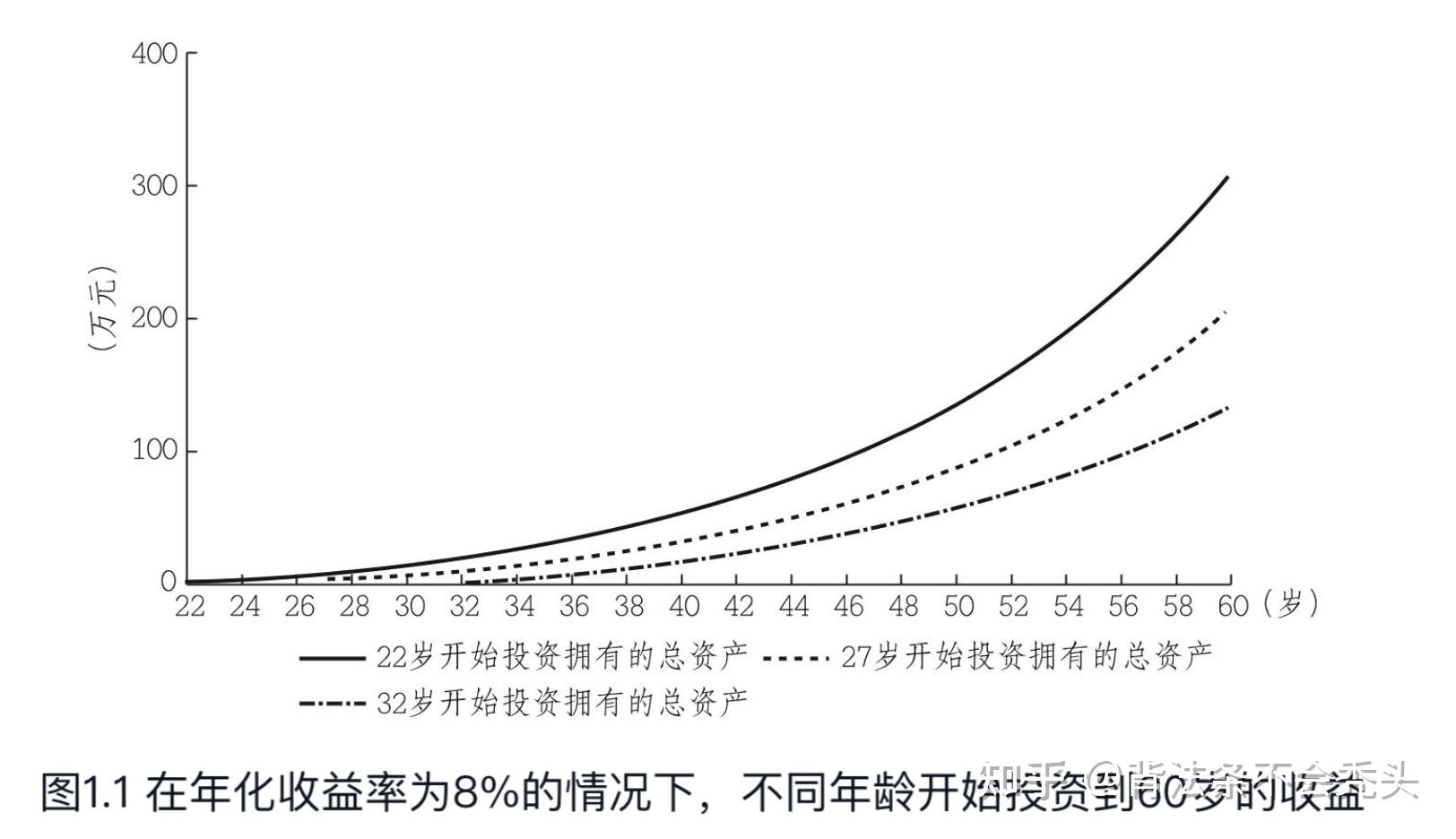 沃伦·巴菲特能够积累巨额财富,除了他具备别人难以企及的投资能力