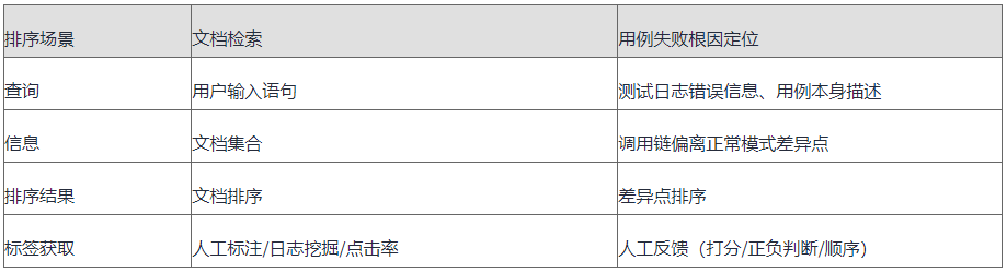 基于多源数据画像的失败用例智能分析 基于多源数据画像的失败用例智能分析