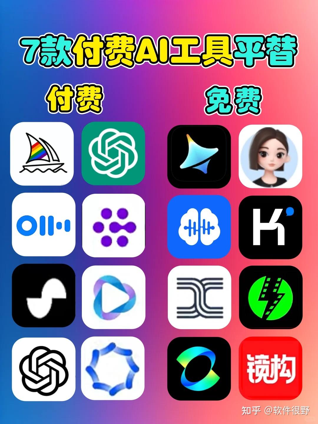 7个国外付费AI国产免费平替软件，赶紧收藏！ - 知乎