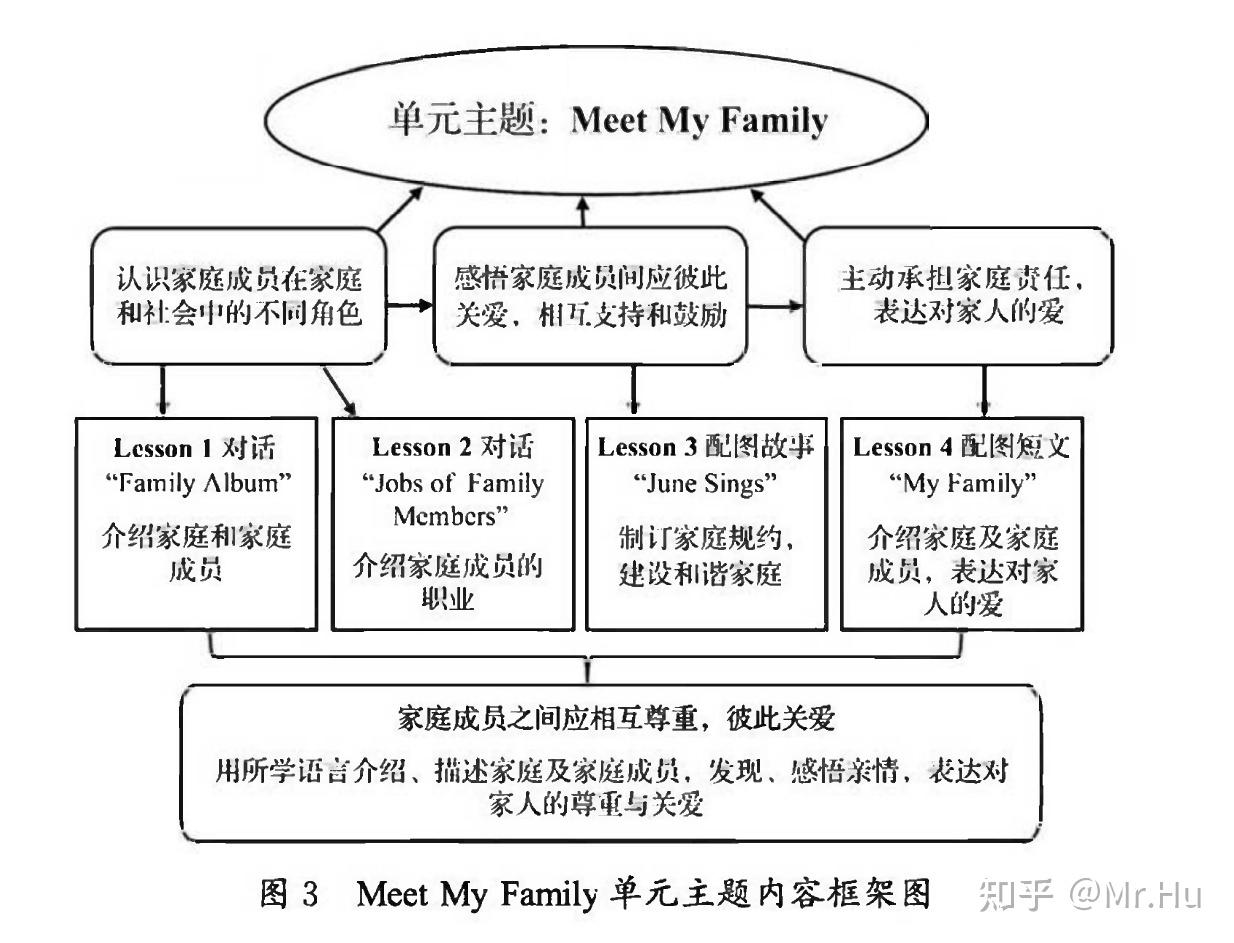 三大主题范畴的区分