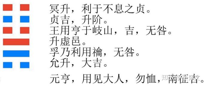 地风升(升卦)【上坤为地,下巽为风】 - 知乎