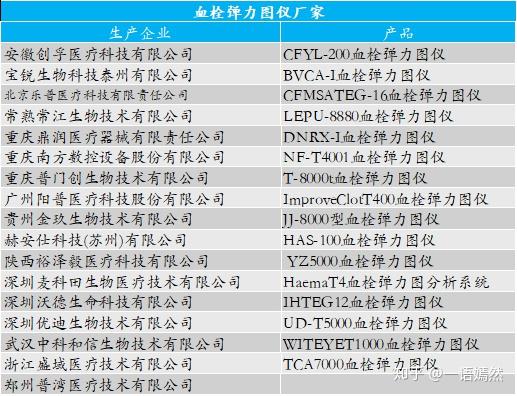 血栓弹力图仪行业研究