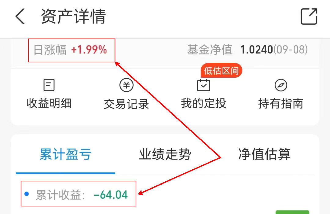 基金大涨累计收益并没上涨或还是负的是怎么一回事