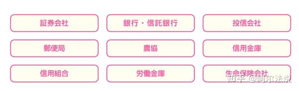 日本养老投资 Nisa Ideco 知乎