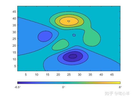 how-to-add-texts-and-annotations-in-matplotlib-python-charts