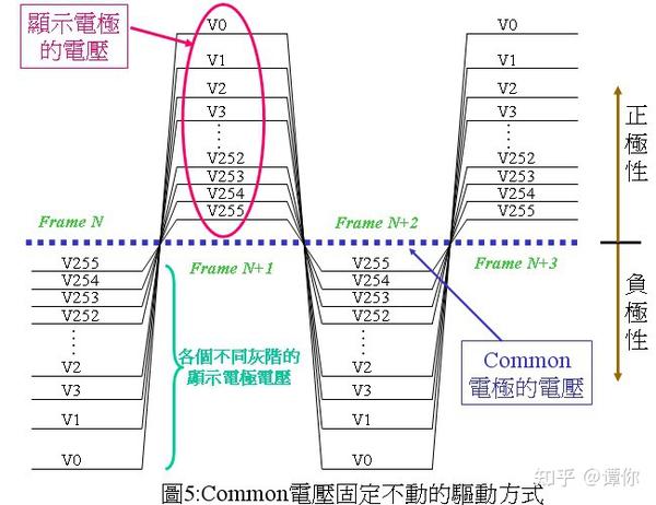 TFT LCD液晶显示器的 驱动原理 - 知乎