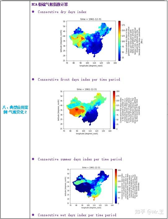  wrf ucm cmip6 python wrf 
