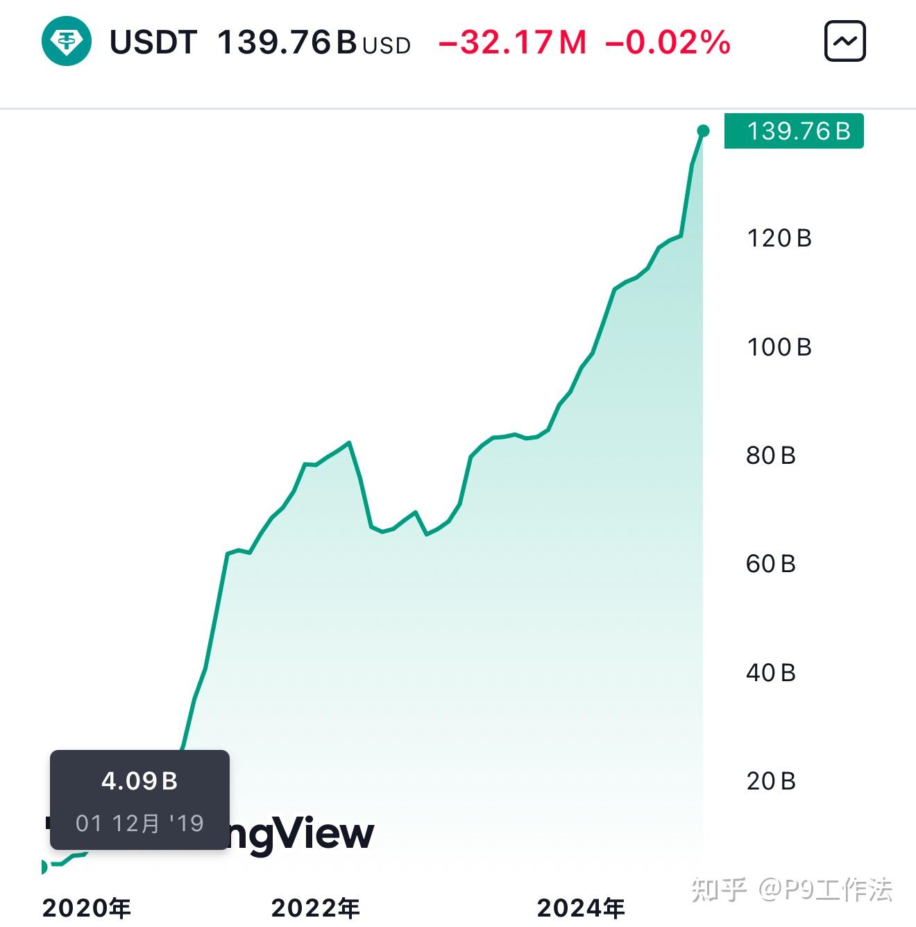 浅显理解数字货币- 知乎
