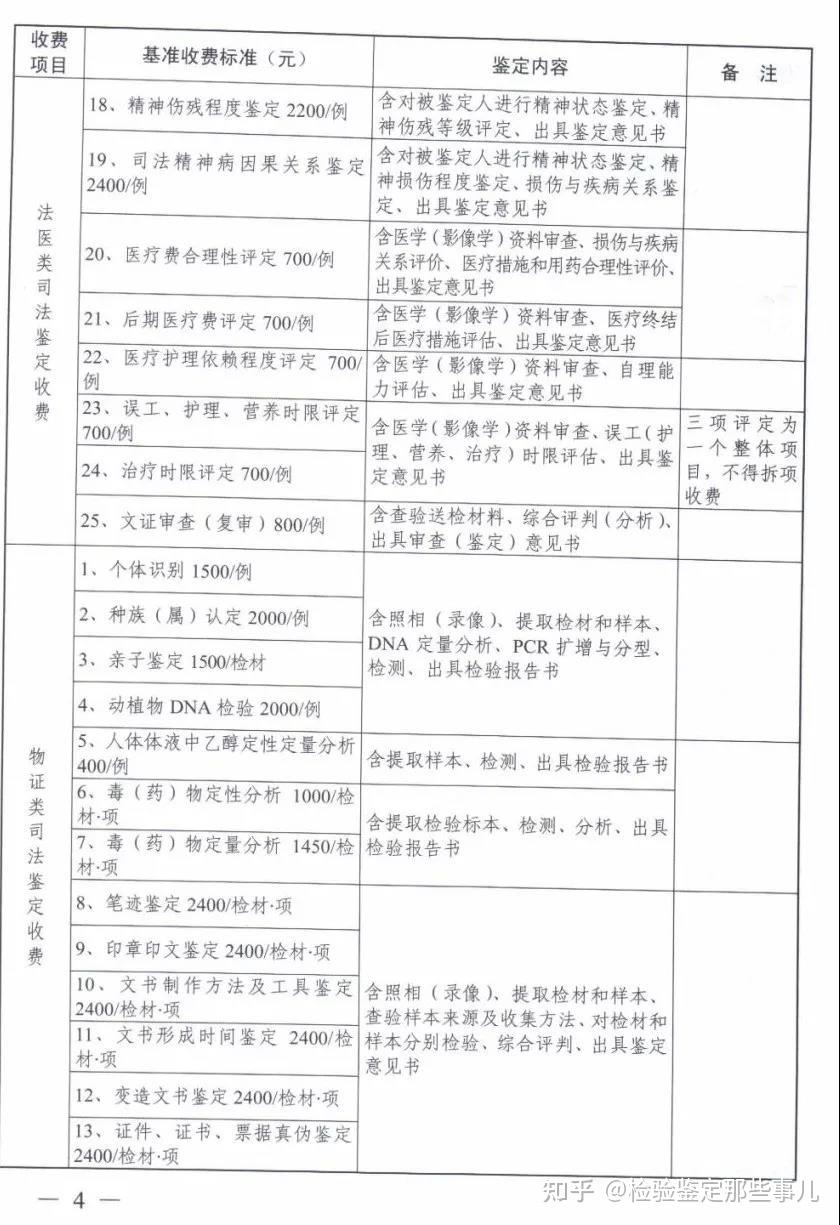 浙江省司法鉴定收费标准
