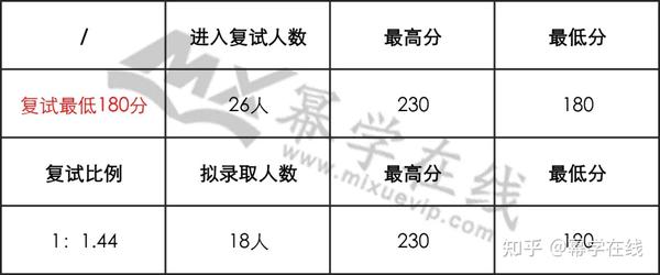 2020年华北大学录取分数线_2024年北华大学录取分数线_华北大学电力大学分数线