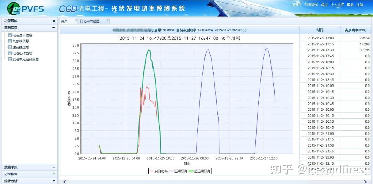 光伏发电功率预测系统 - 知乎