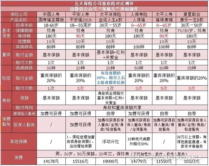 常州健康险：守护家庭健康的坚固盾牌