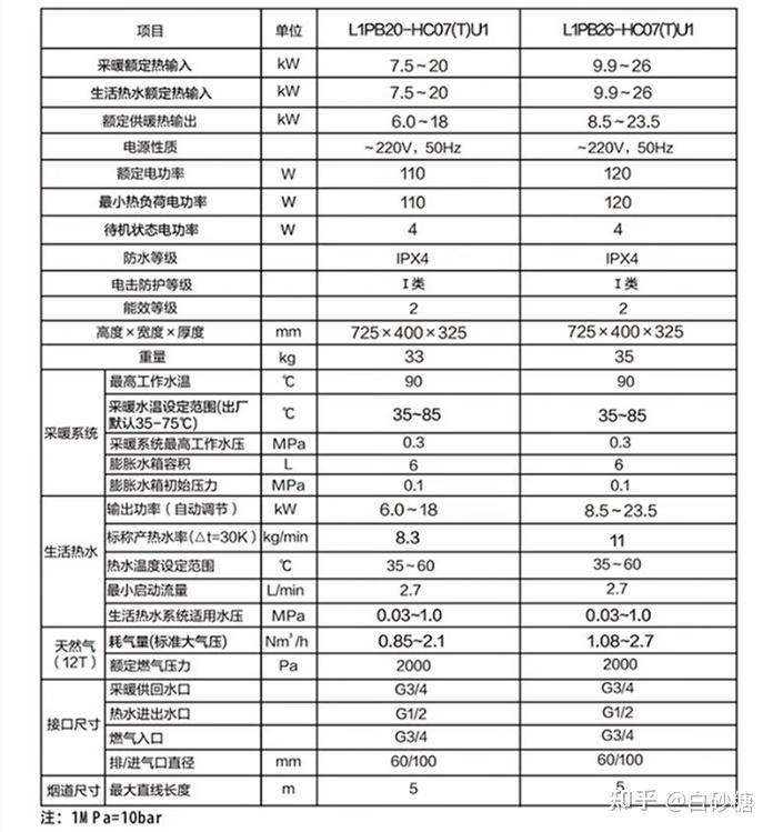 2024年海尔壁挂炉怎么样:海尔壁挂炉推荐,海尔壁挂炉hj7|jn7|pn3|hn1