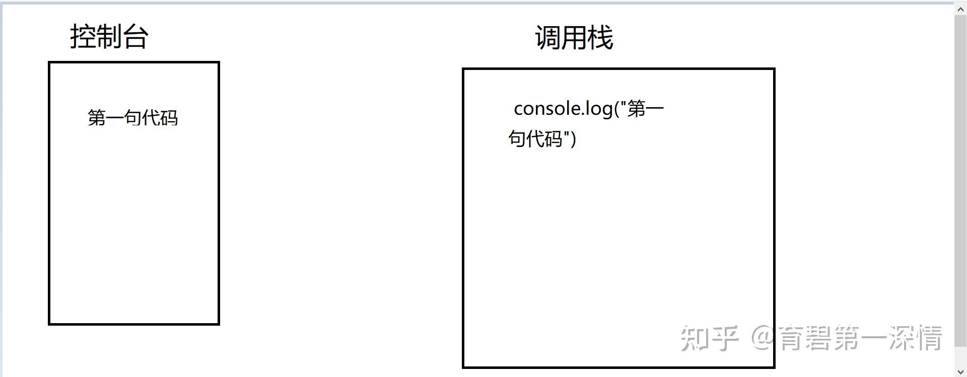 tutorial: synchronous and blocking javascript | by yan... Synchronous 和 Asynchronous(Javascript)月嫂级讲解 - 知乎
