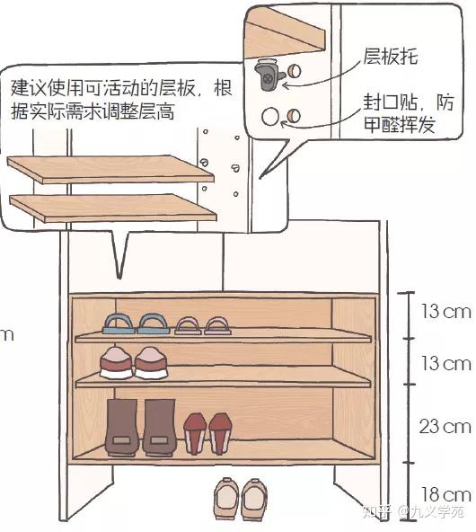 设计师必须掌握的全屋定制尺寸 - 知乎