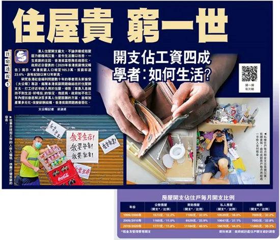 香港贫富差距继续加大高额住房开支令百万人一生贫穷