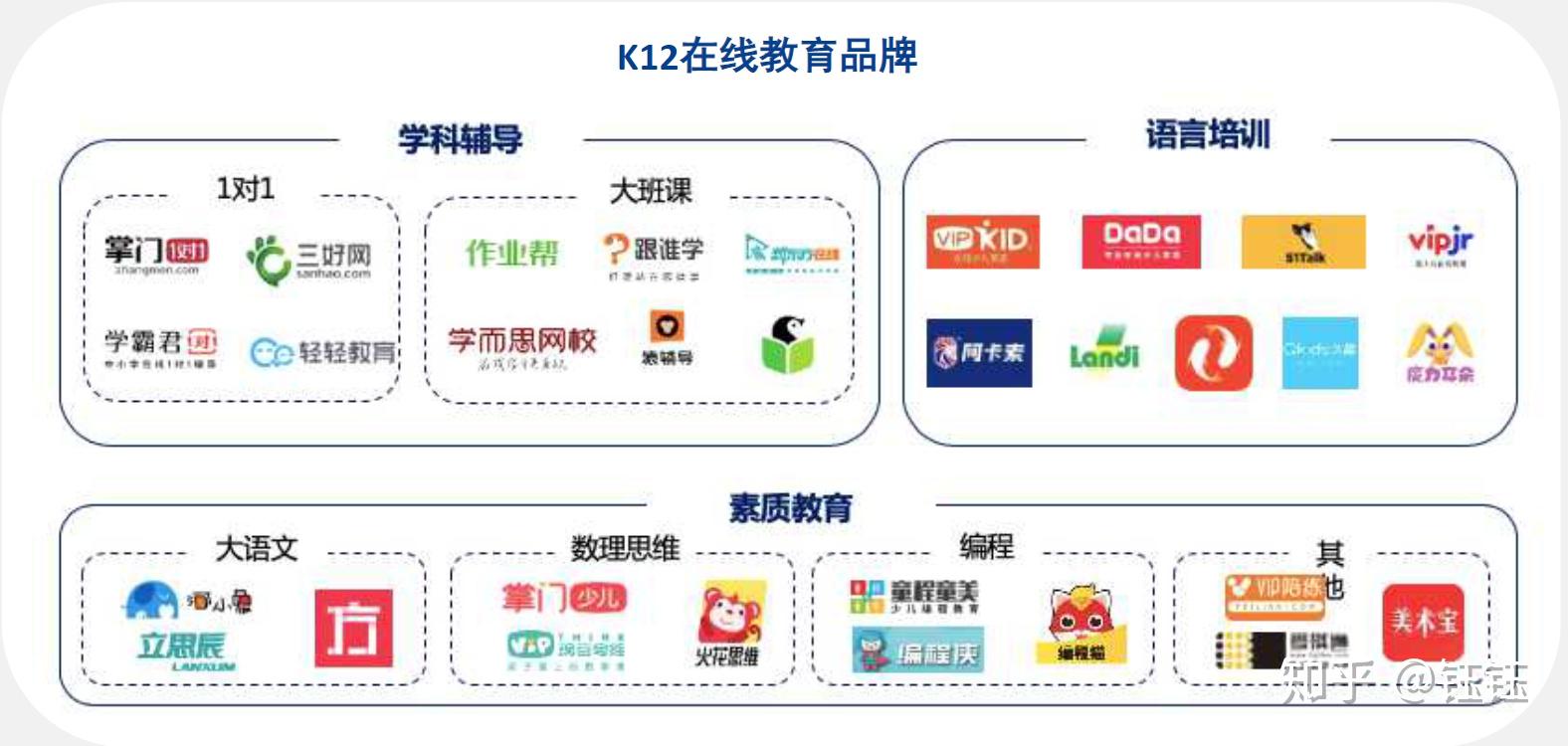 (2)k12线下教育机构好未来和新东方两巨头领衔,晓教育(星火教育,晓