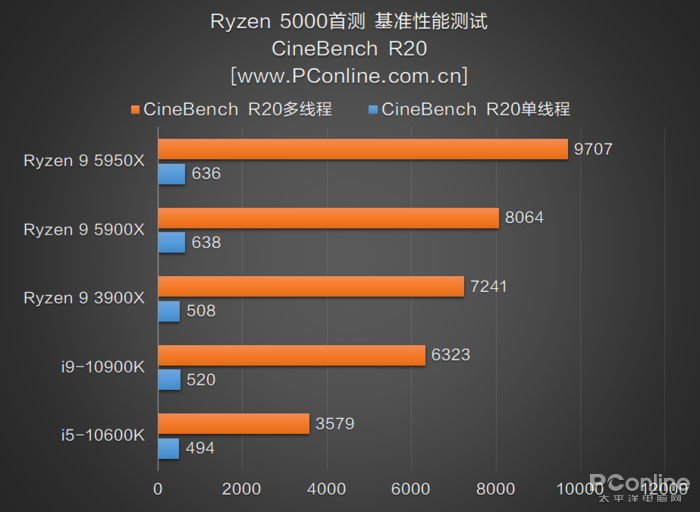 英特尔alderlake处理器将至如何科学地去跑分