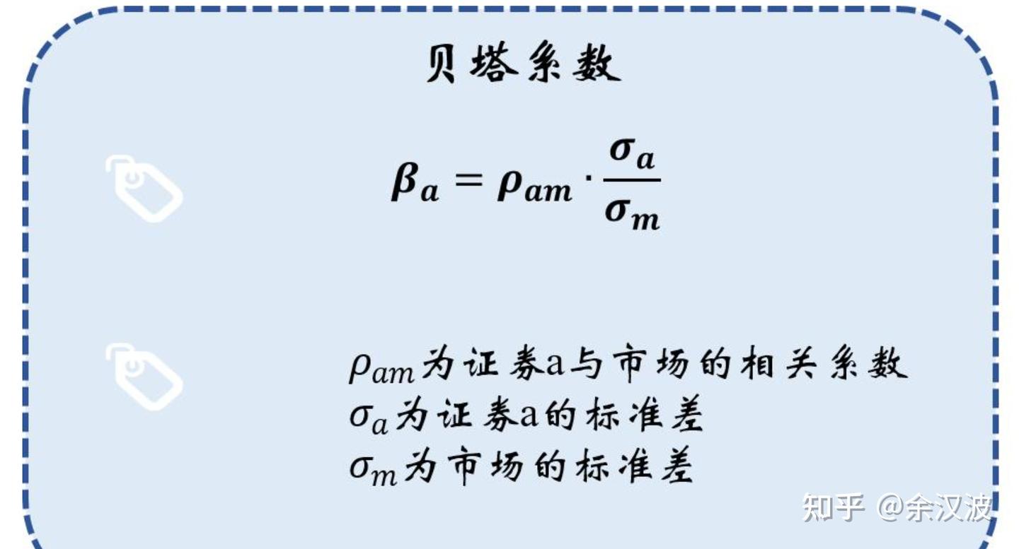 在证券投资中，β越大越好吗？β并不预示风险和收益——投顾12 - 知乎