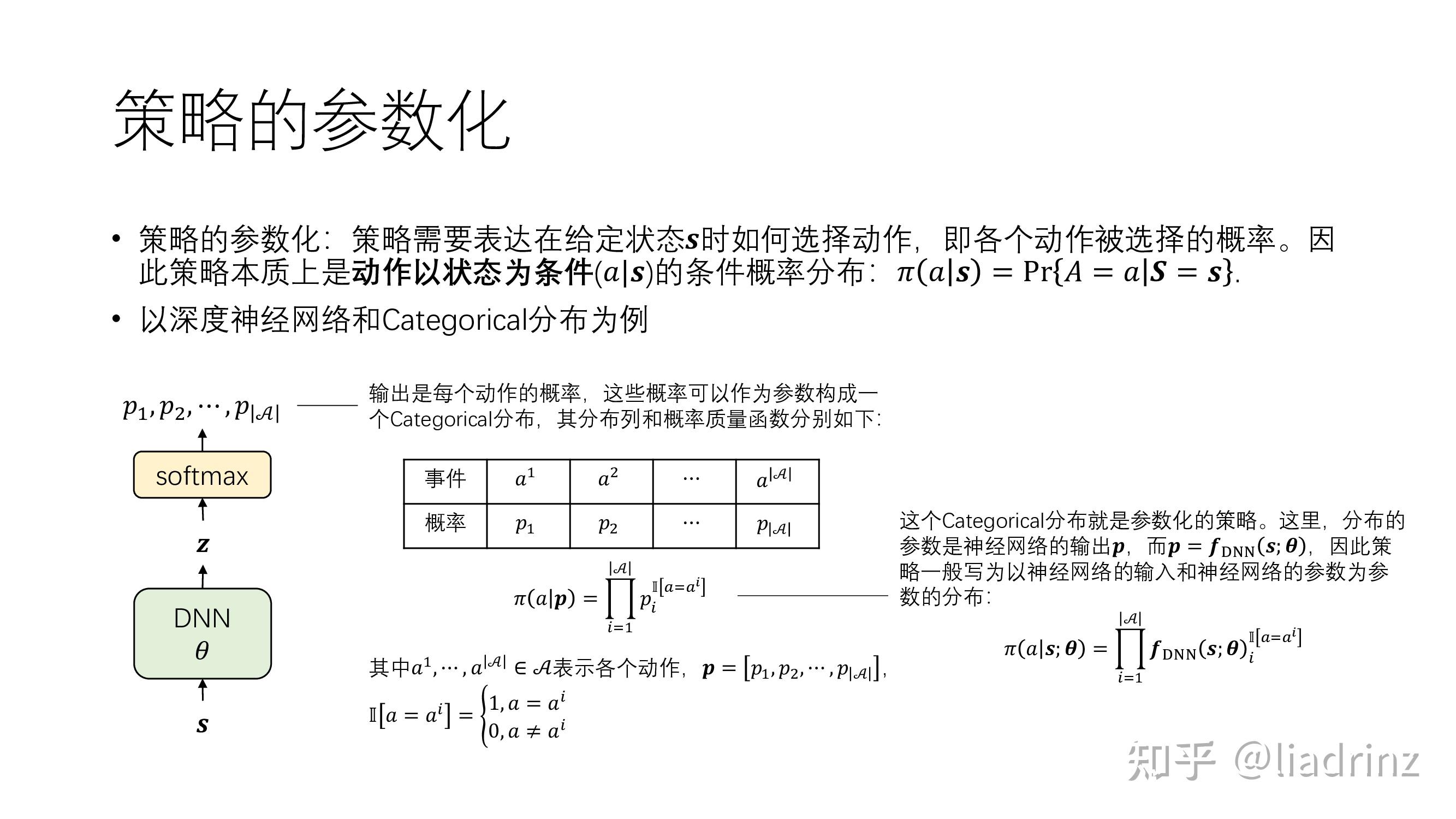 基于策略的深度强化学习详解 知乎