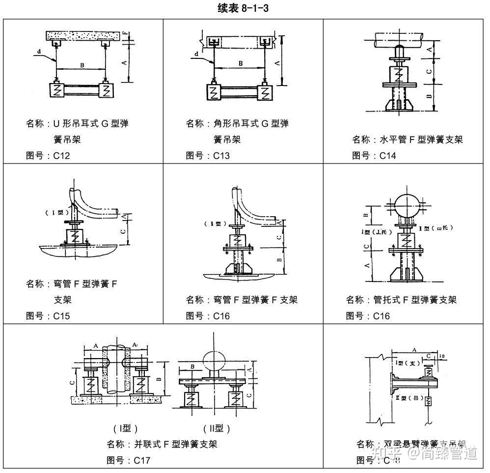 风管支吊架安装图集图片