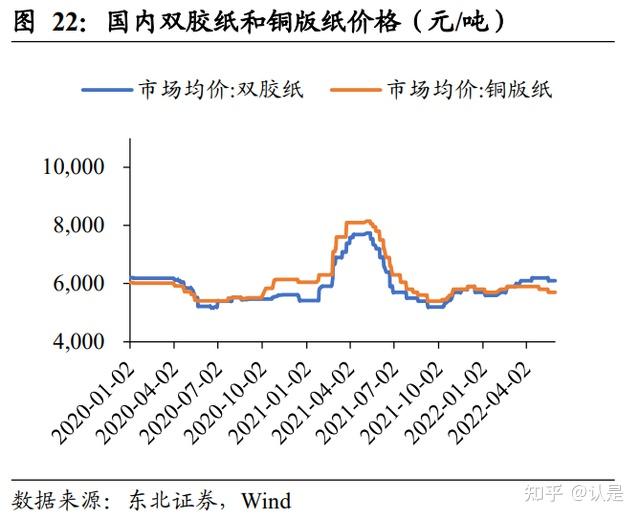 岳阳林纸2021目标价图片