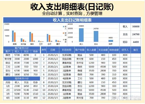 財務收支記賬表