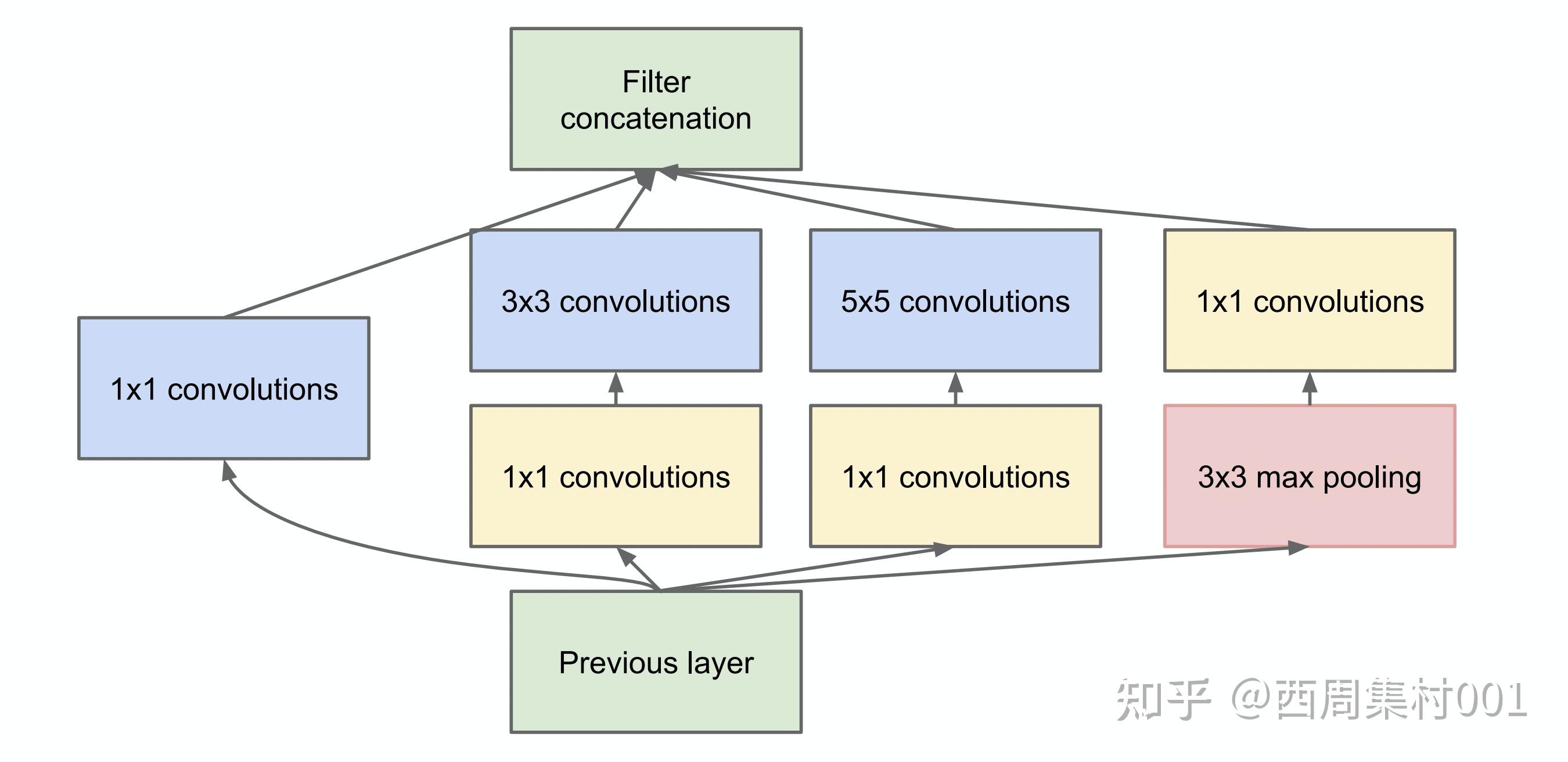 1 pytorch:图像分类实战 - 知乎