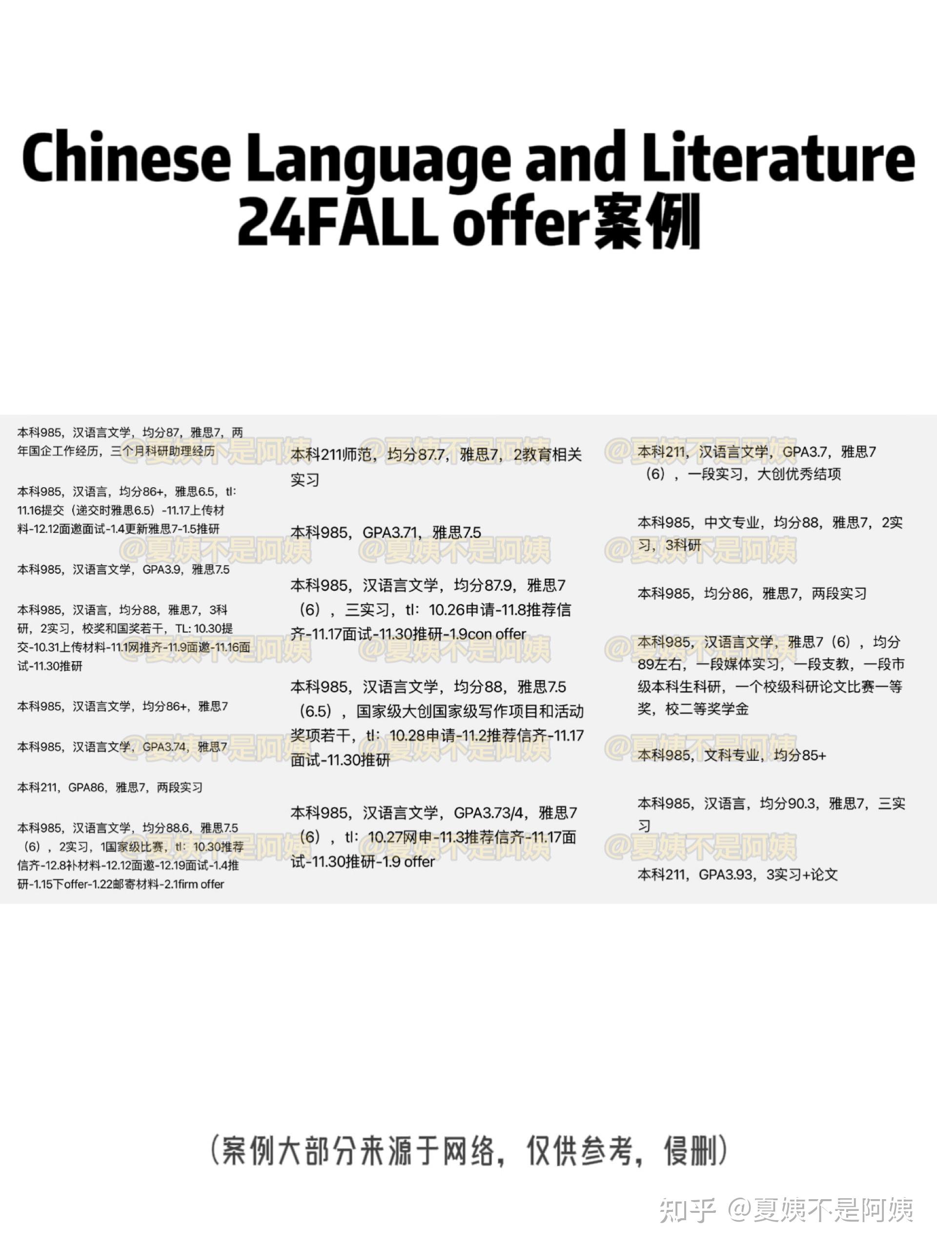 24fall港大文学院申请要求整理附offer案例