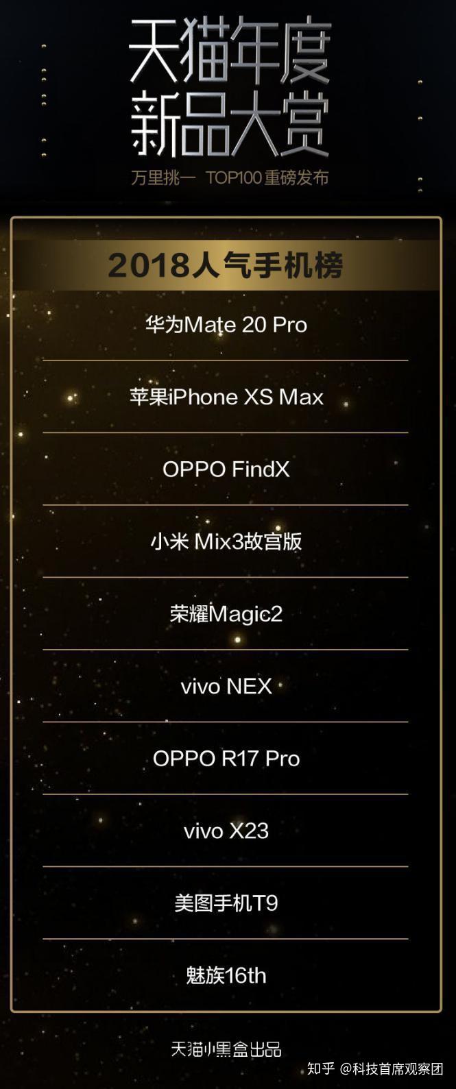 美图t9入围天猫2018年度最佳新品榜单top100,国货手机崛起!