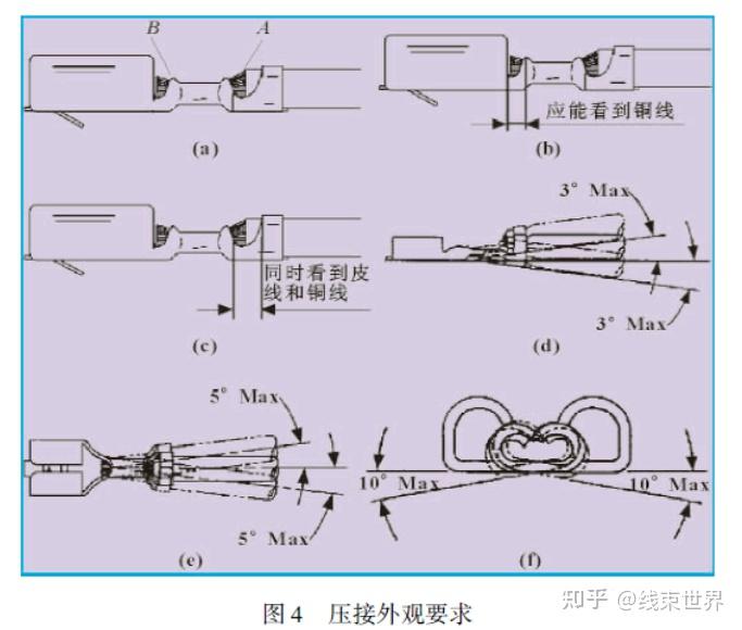 车用线束端子压接工艺研究 - 知乎