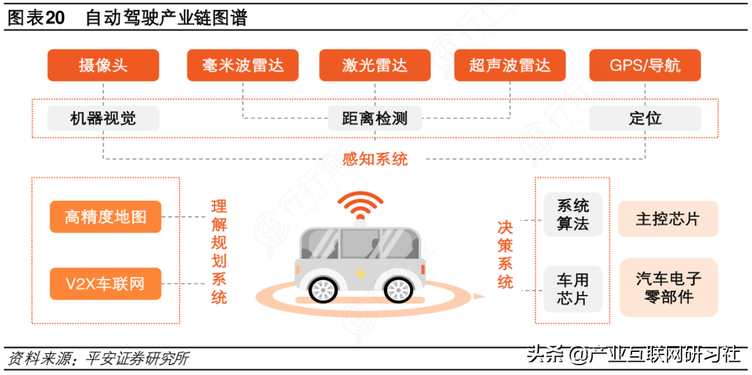 快速读懂产业链:产业链图谱 - 知乎