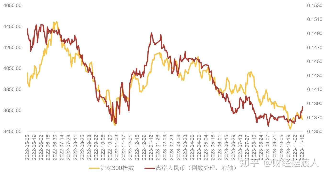 关注人民币升值对a股反弹的影响