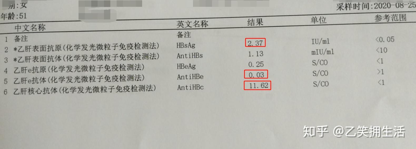 37,下次估計就可以轉陰病毒量結果超靈敏試劑檢測不到病毒,轉陰繼續