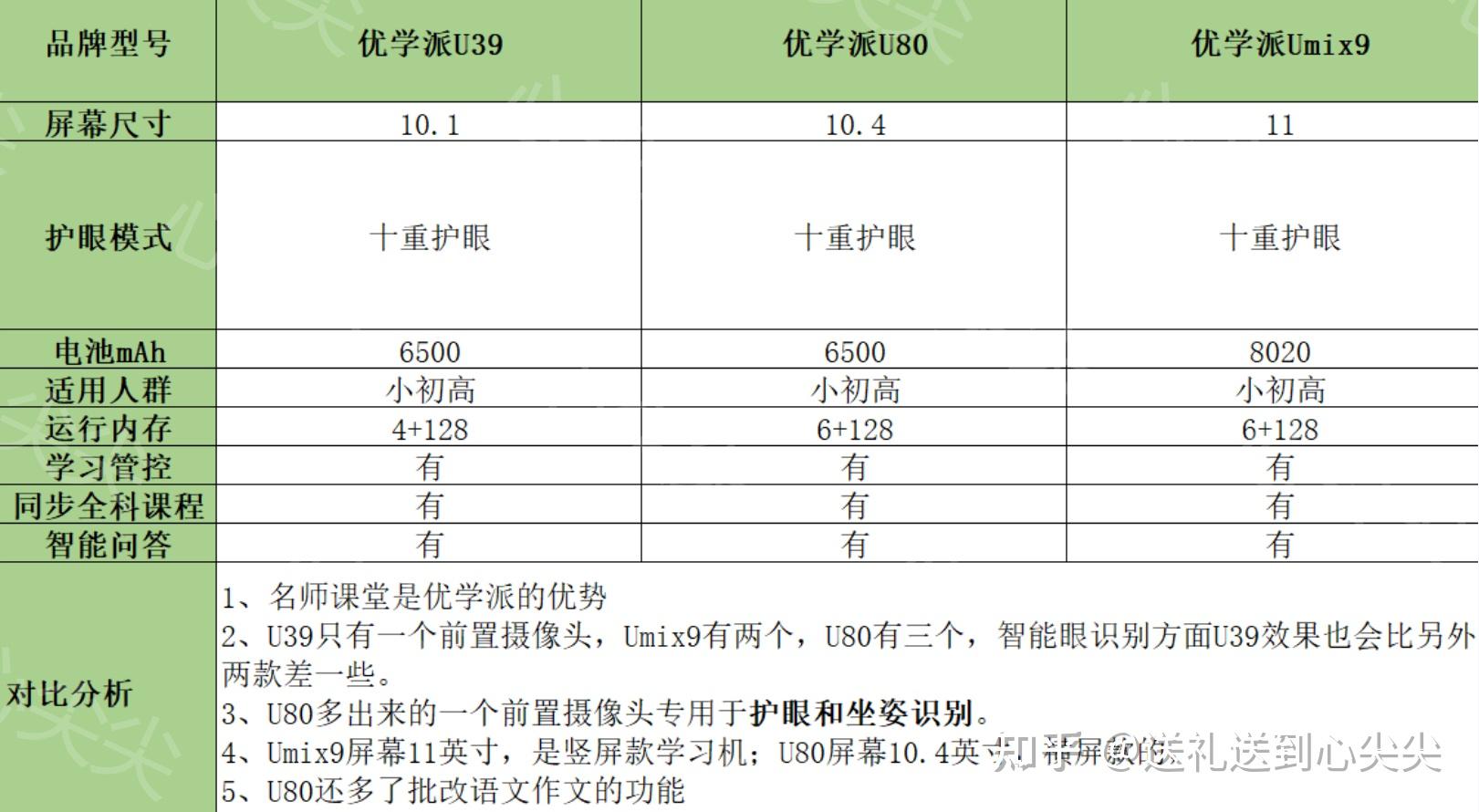 家教機有用嗎_家教機有沒有必要買_家教機有必要買嗎