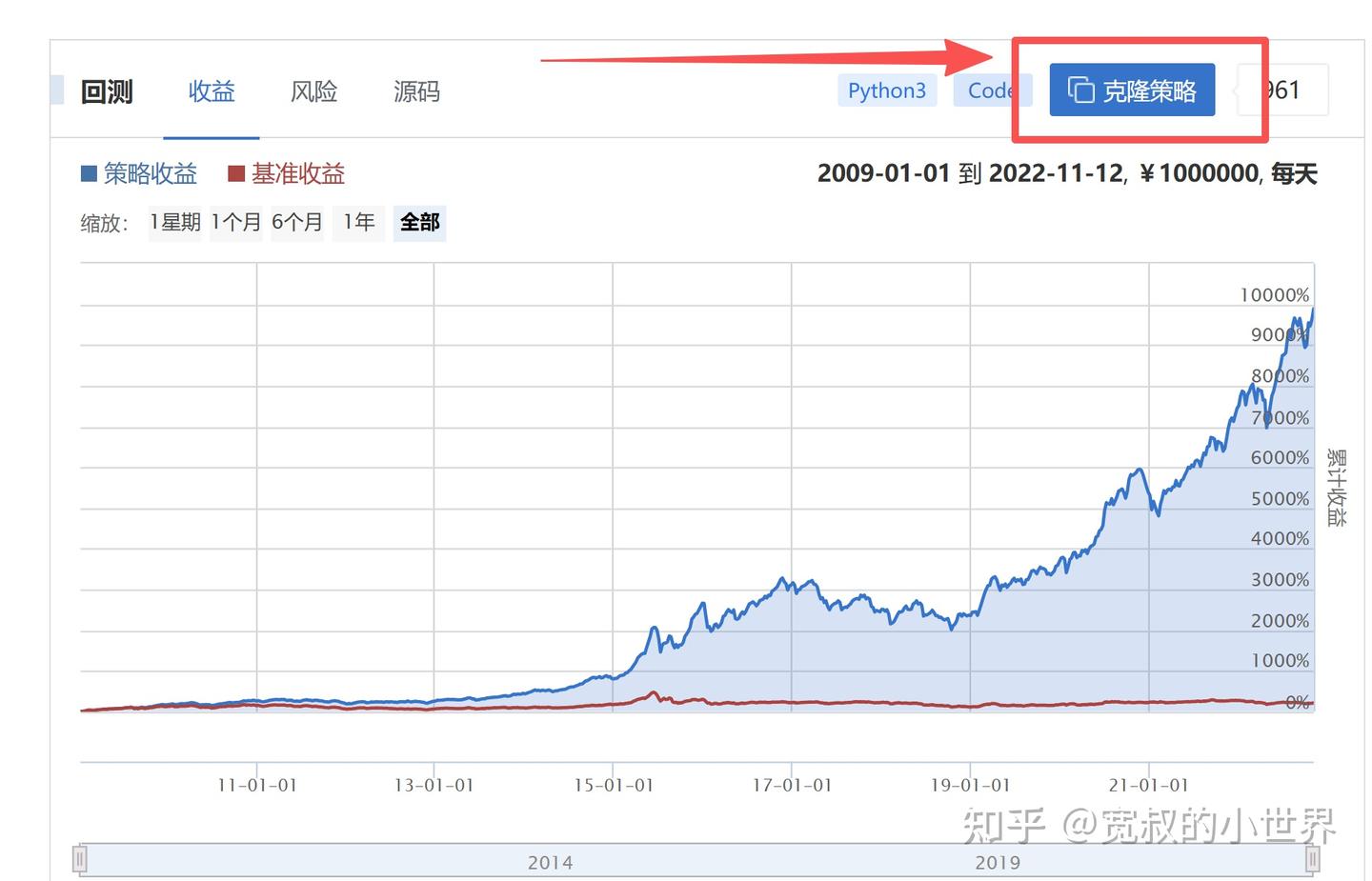 00.002 量化交易的本质思考~ 散户的入门之道- 知乎