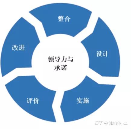 风险管理框架详解