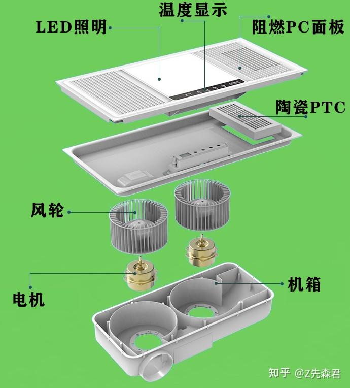 挑选浴霸时,我们先来简单的了解下浴霸的结构组成2,浴霸结构我们可以