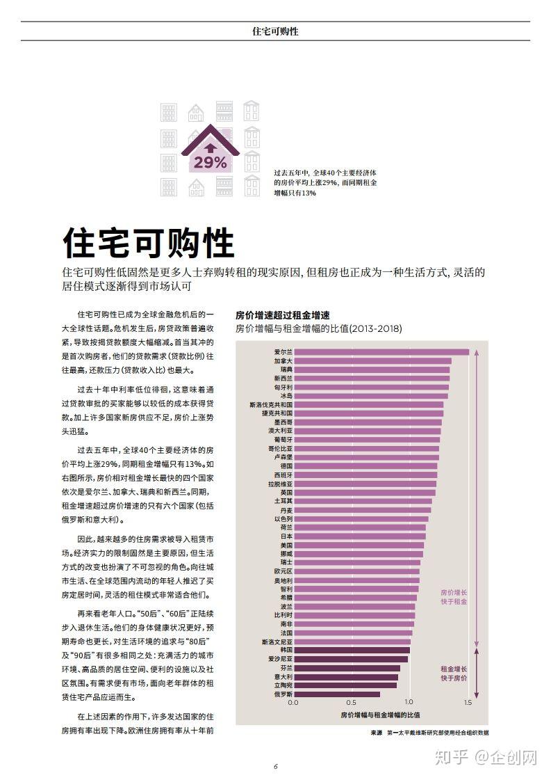房产大数据丨2019全球住宅报告