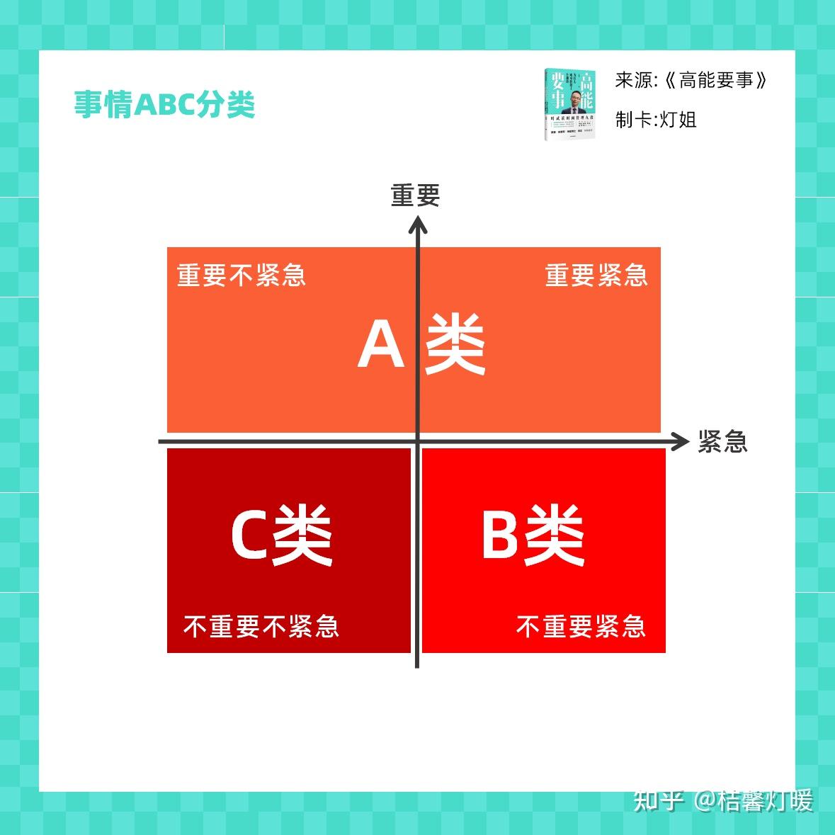 《高能要事》:掌握"abc255工作法",实现一次只做好一件事 - 知乎